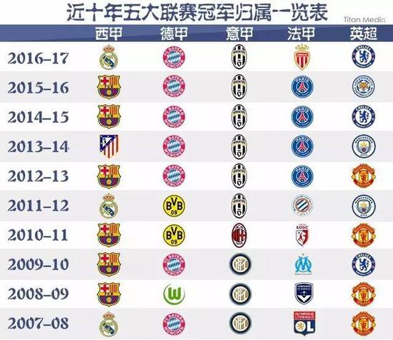 他接过英格